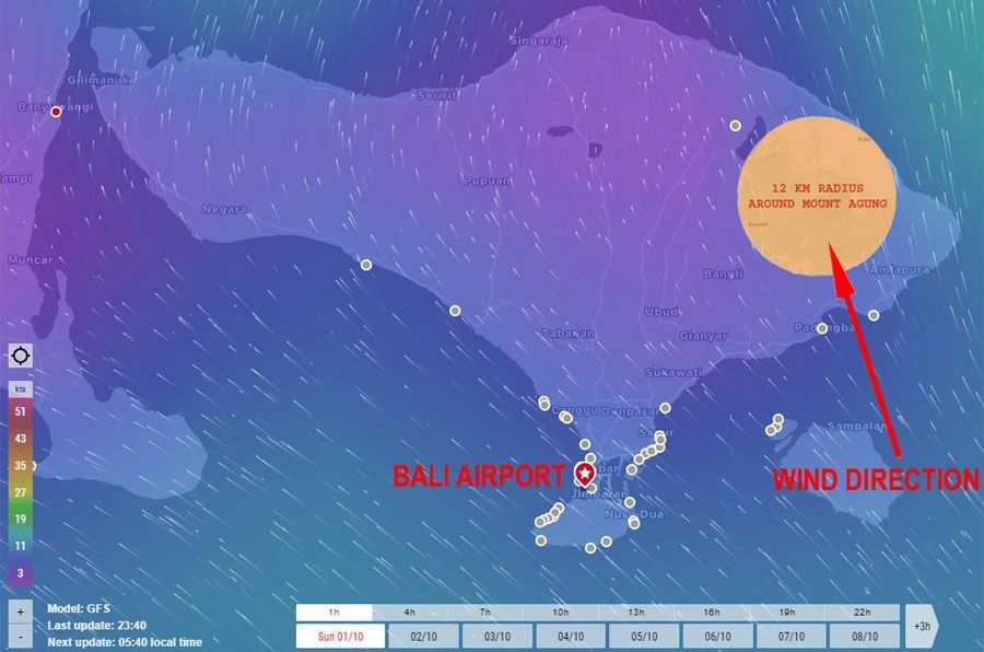 Direction du vent a Bali, vs aeroport et Mount agung Oct 1 2017